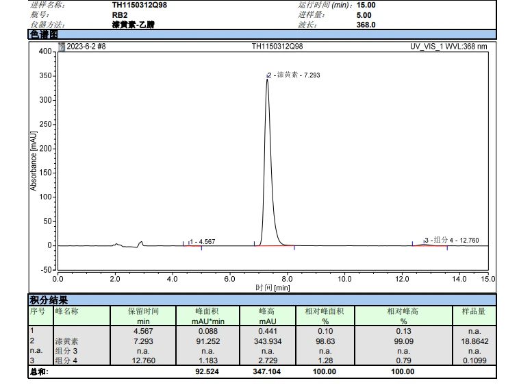 Chromatogram of Fisetin Powder